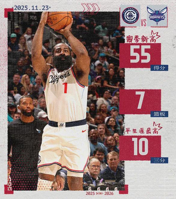 火箭主场击败小牛，哈登发威，球队迎来胜利颤抖